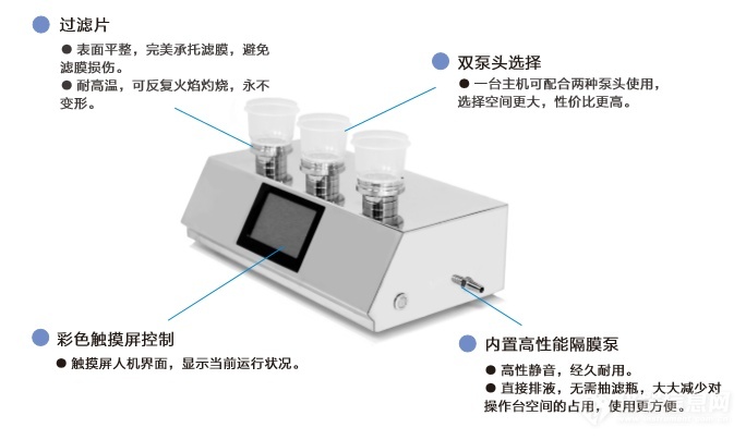 采用微生物限度薄膜過濾法濾膜邊緣有一圈菌是什么原因？